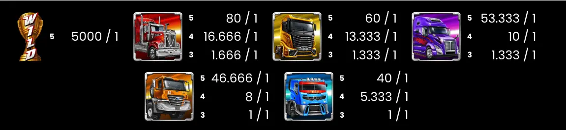 wild-trucks-game-mechanics